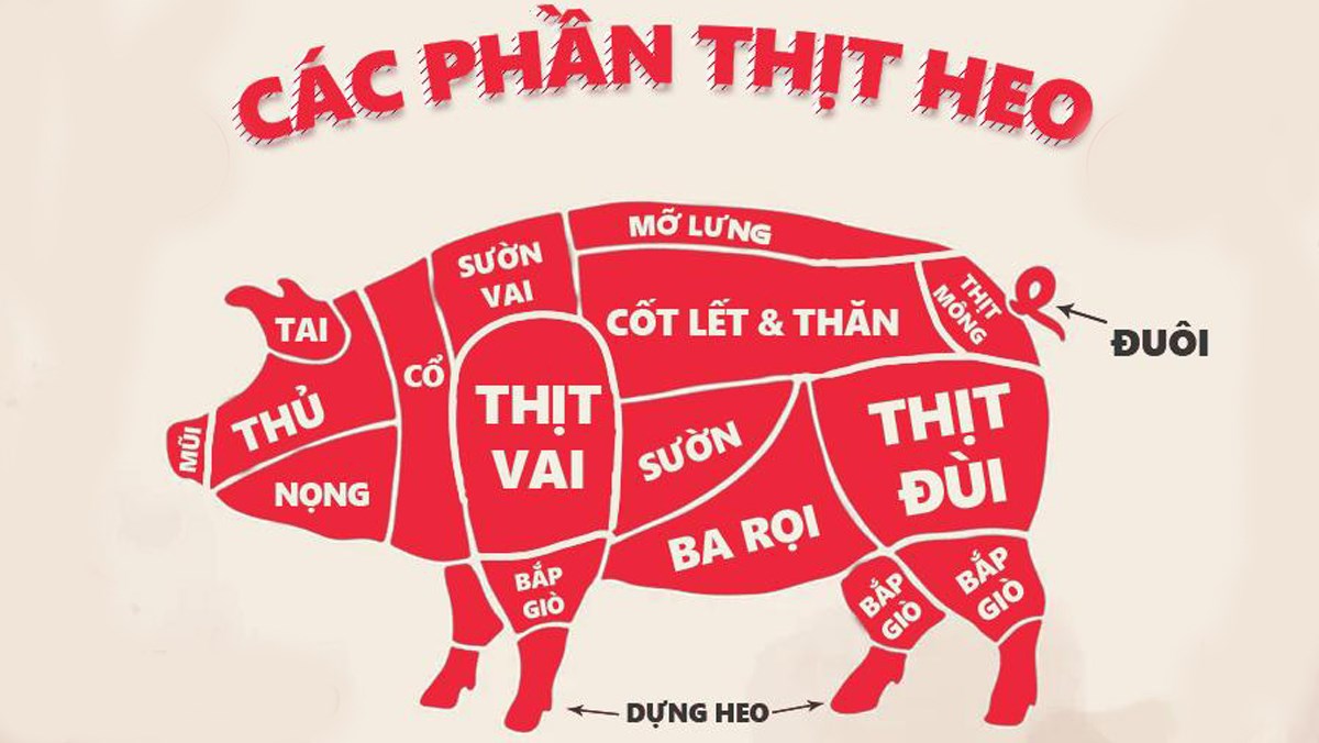 Thành phần dinh dưỡng trong 100gr thịt heo